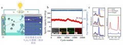 威尼斯人官网：将无定形V2O5均匀自组装在高导电的石墨烯表面